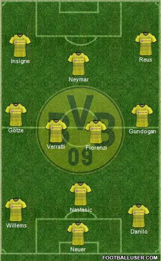 Borussia Dortmund Formation 2012