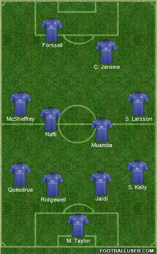 Birmingham City Formation 2012