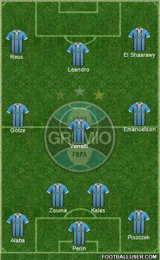 Grêmio FBPA Formation 2012