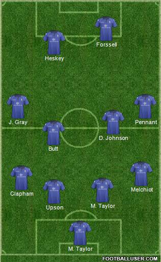 Birmingham City Formation 2012