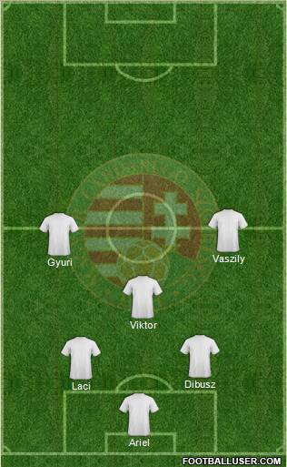 Hungary Formation 2012