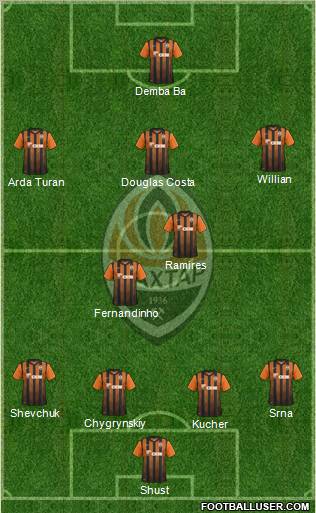 Shakhtar Donetsk Formation 2012