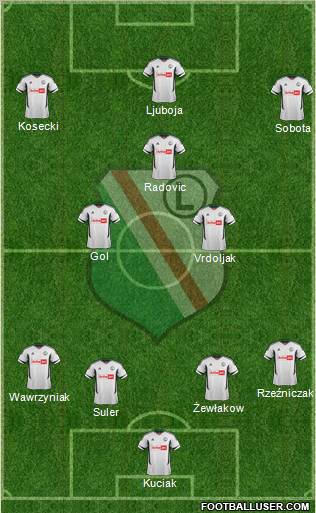 Legia Warszawa Formation 2012