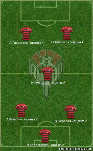 Amkar Perm Formation 2012