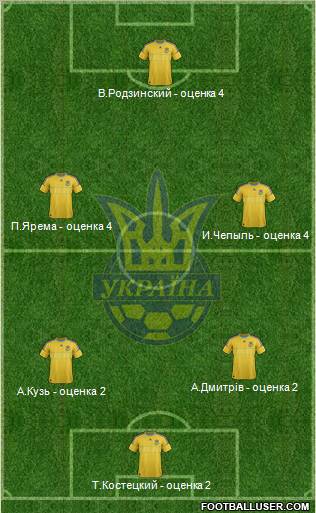 Ukraine Formation 2012