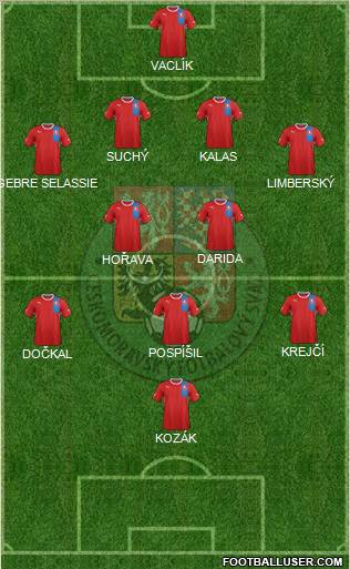 Czech Republic Formation 2012