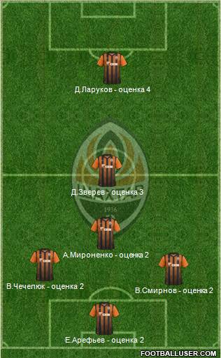 Shakhtar Donetsk Formation 2012