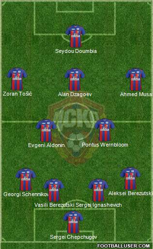 CSKA Moscow Formation 2012