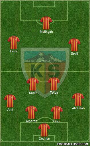 Kayserispor Formation 2012