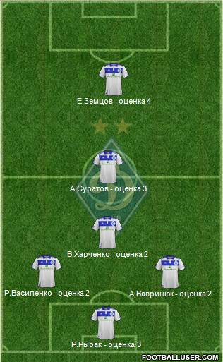 Dinamo Kiev Formation 2012