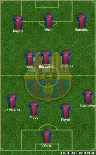 F.C. Barcelona Formation 2012