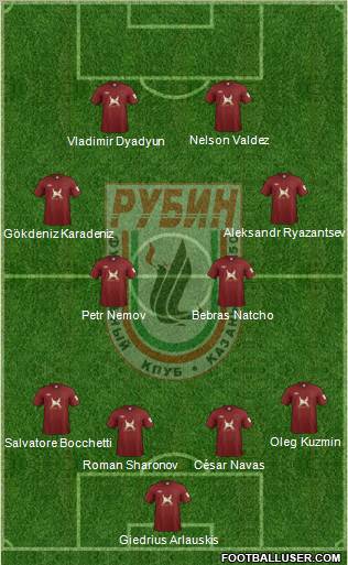 Rubin Kazan Formation 2012