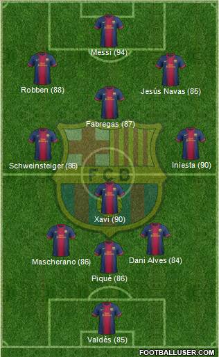 F.C. Barcelona Formation 2012