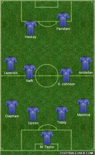 Birmingham City Formation 2012