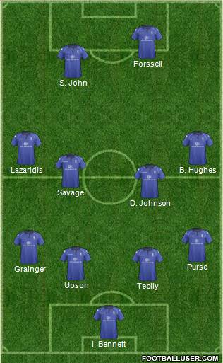 Birmingham City Formation 2012