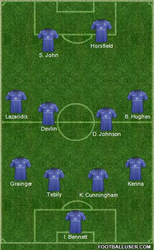 Birmingham City Formation 2012