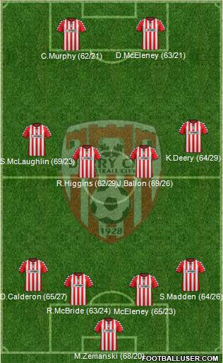 Derry City Formation 2012