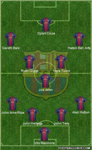 F.C. Barcelona Formation 2012