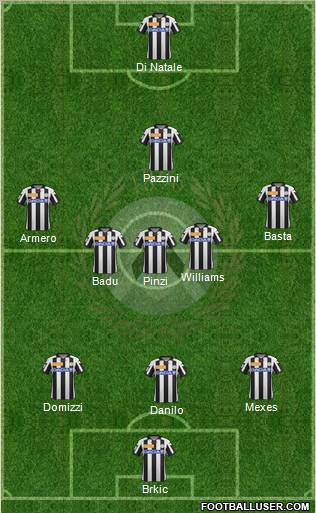 Udinese Formation 2012