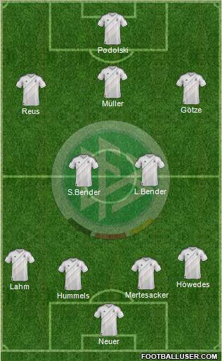 Germany Formation 2012