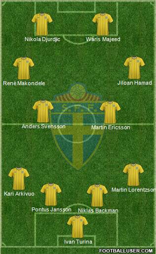 Sweden Formation 2012