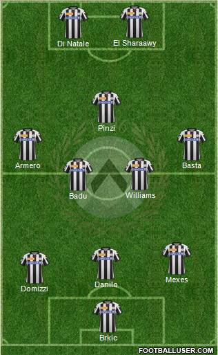 Udinese Formation 2012