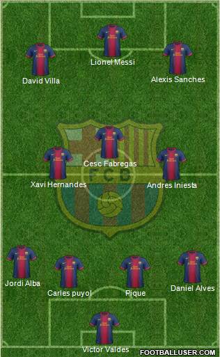 F.C. Barcelona Formation 2012