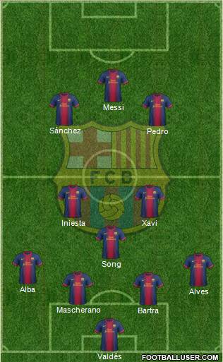 F.C. Barcelona Formation 2012