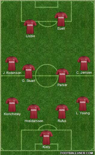 Charlton Athletic Formation 2012