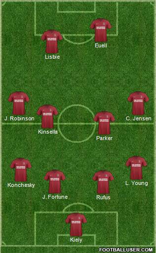 Charlton Athletic Formation 2012