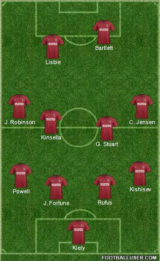 Charlton Athletic Formation 2012