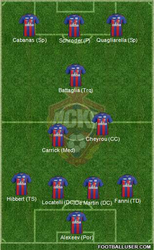 CSKA Moscow Formation 2012