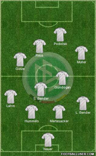 Germany Formation 2012