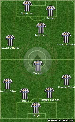 Udinese Formation 2012