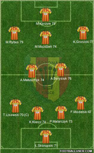 Korona Kielce Formation 2012