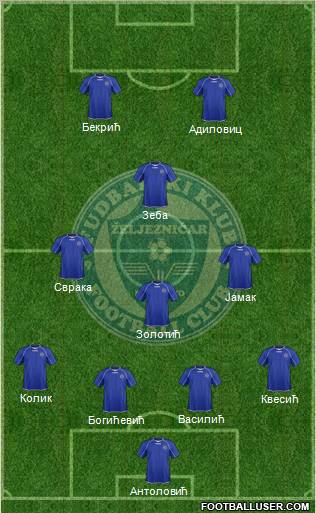 FK Zeljeznicar Sarajevo Formation 2012