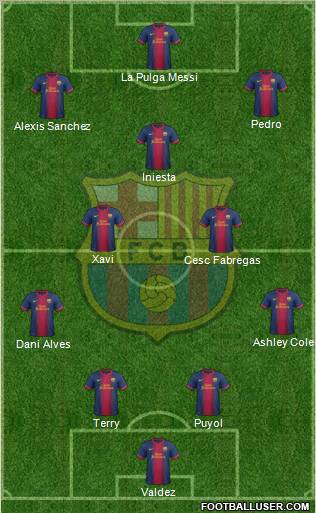 F.C. Barcelona Formation 2012