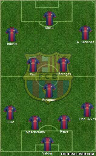 F.C. Barcelona Formation 2012