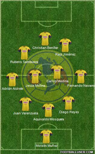 Club de Fútbol América Formation 2012