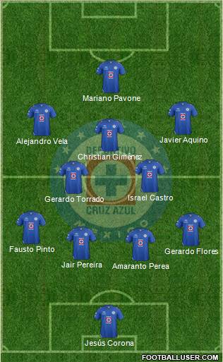 Club Deportivo Cruz Azul Formation 2012