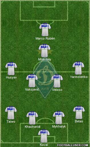 Dinamo Kiev Formation 2012