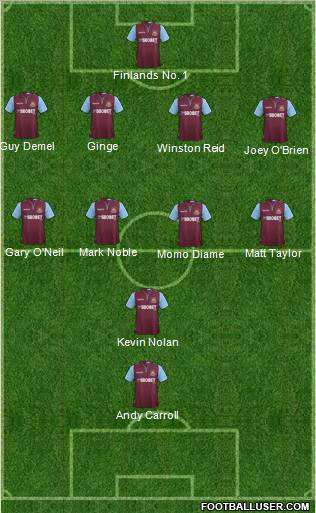 West Ham United Formation 2012