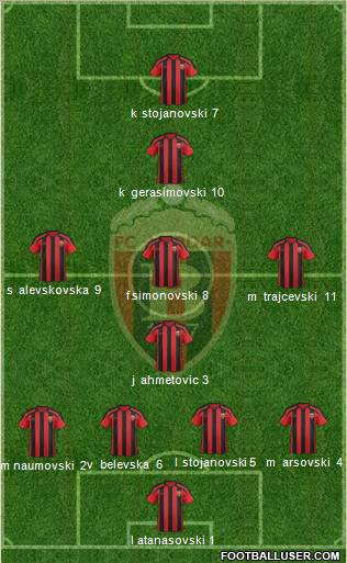 FK Vardar Skopje Formation 2012