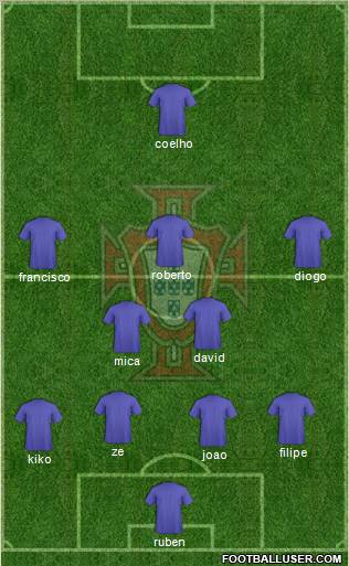 Portugal Formation 2012