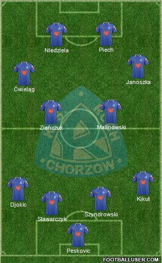 Ruch Chorzow Formation 2012