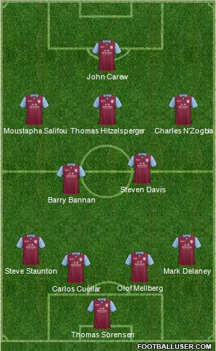 Aston Villa Formation 2012