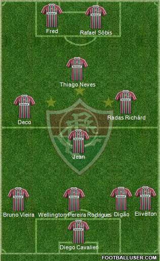 Fluminense FC Formation 2012