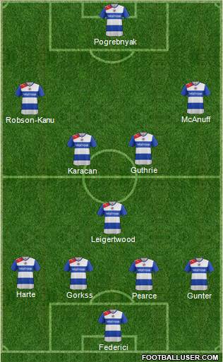 Reading Formation 2012