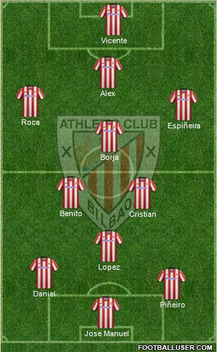 Bilbao Athletic Formation 2012