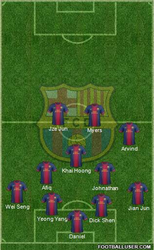 F.C. Barcelona Formation 2012